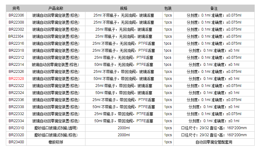 德國(guó)普蘭德玻璃自動(dòng)回零滴定裝置(棕色)BR223281.png