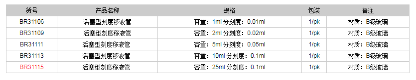德國(guó)普蘭德活塞型刻度移液管BR311151.png