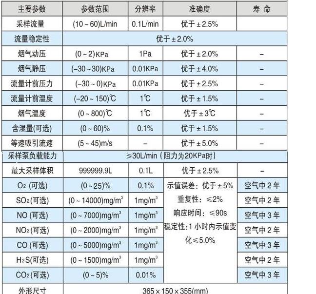 自動煙塵煙氣測試儀(含5個傳感器)QH8-HY-8051