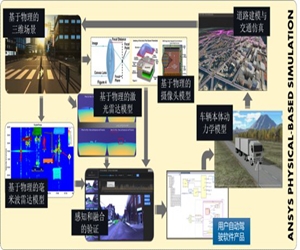 ANSYS高精度自動駕駛仿真驗(yàn)證平臺