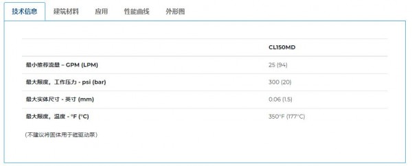 PP PRICE PUMP 磁力驅動臥式離心泵CLMD系列