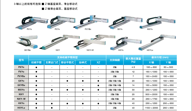 直交機器人規(guī)格