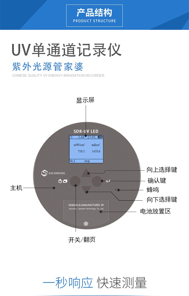 SDR-UV-LED詳情頁切片圖_03.jpg SDR-UV-LED詳情頁切片圖_03.jpg