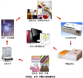 紡織品甲醛檢測設備（水萃取法）、紡織品甲醛測試系統(tǒng)